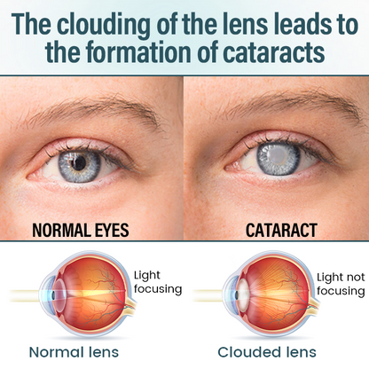 Mayo Clinic recommends👨‍⚕️: OptiFusion Nano Eye Drops Serum